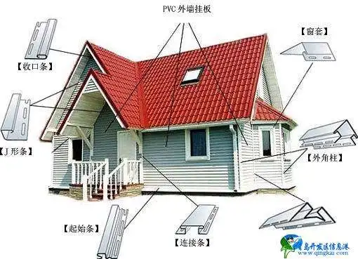 Modern Roof Ceiling PVC Wall Panel Decorative Material